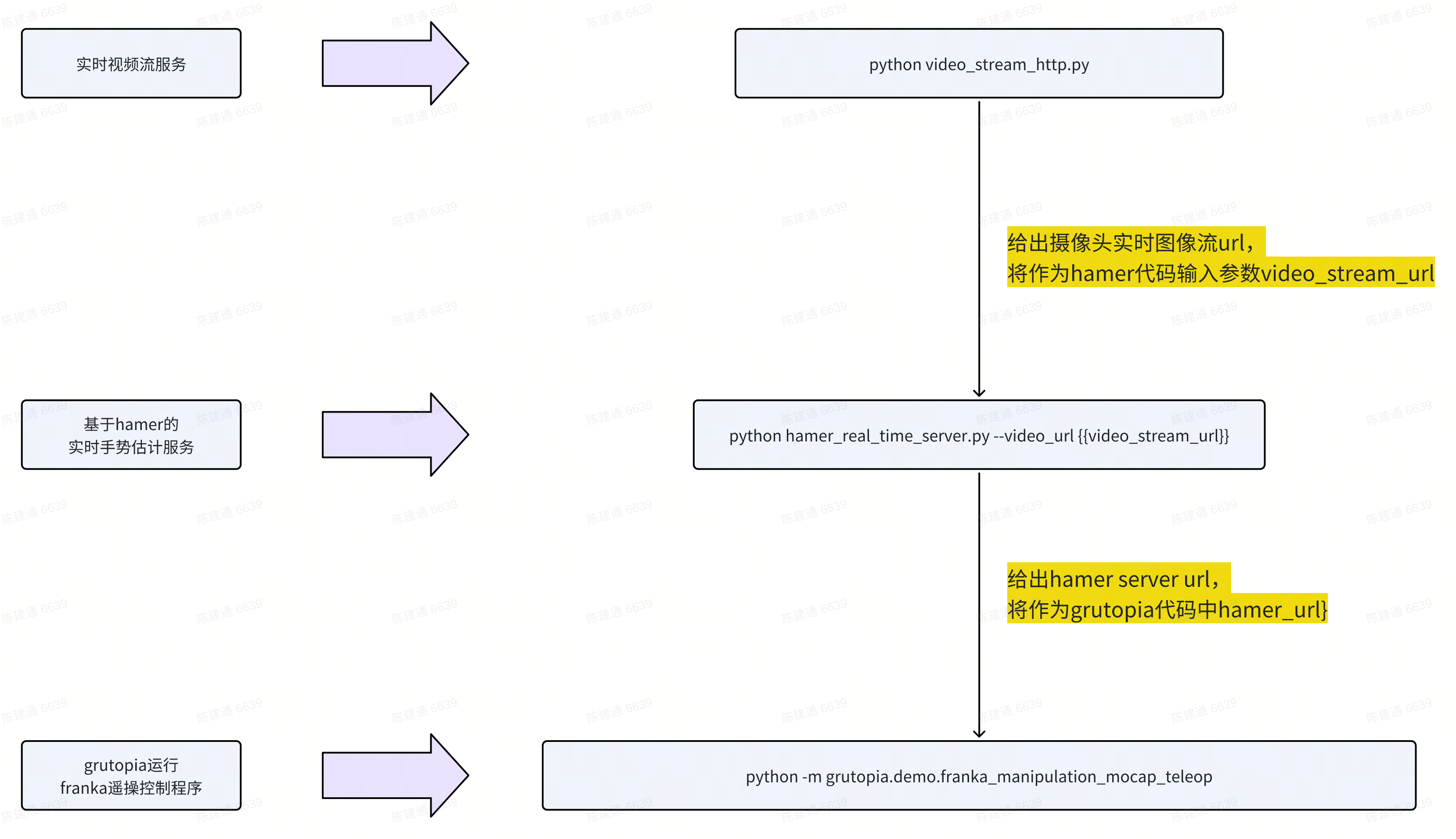 Gesture-based teleoperation system architecture overview